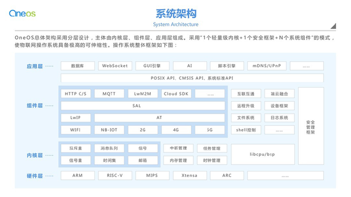 中國移動山東濟南數(shù)據(jù)中心冷凝器在線清洗裝置調(diào)試完畢